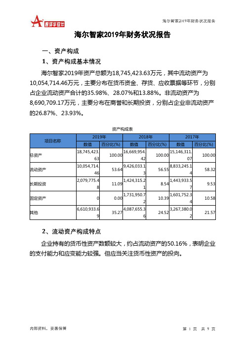 海尔智家2019年财务状况报告