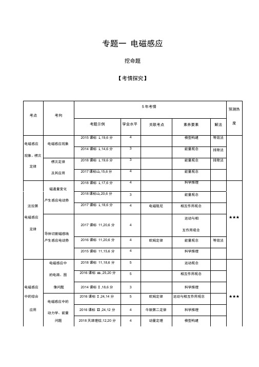 2020年新课标版高考物理：专题十一电磁感应