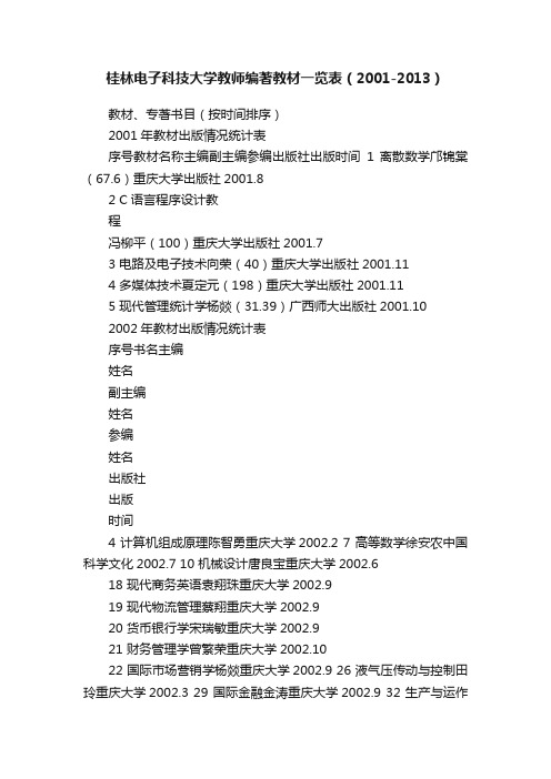 桂林电子科技大学教师编著教材一览表（2001-2013）