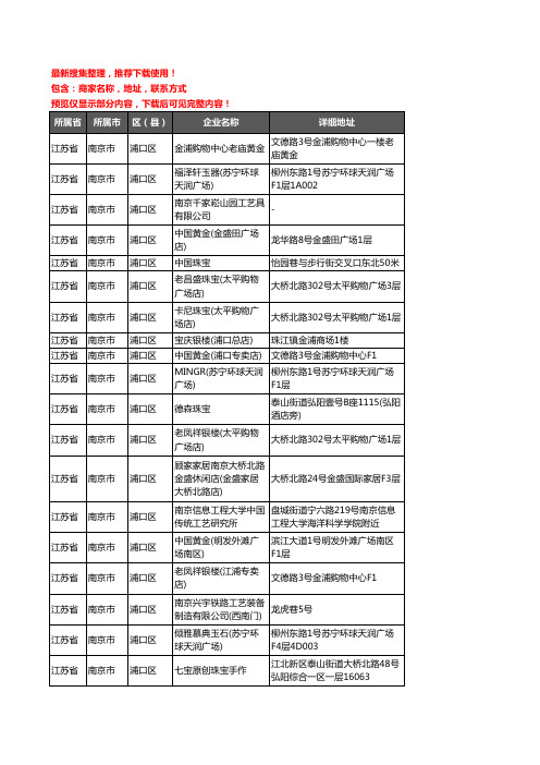 新版江苏省南京市浦口区工艺品企业公司商家户名录单联系方式地址大全102家