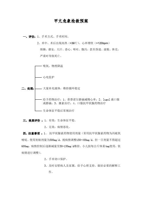 甲亢危象抢救预案