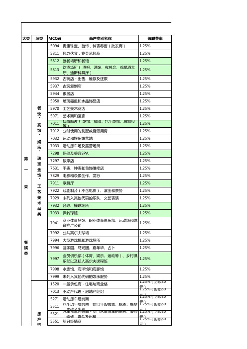 MCC行业费率表