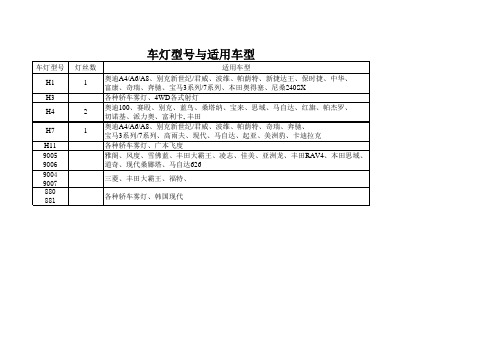 车灯型号与车型