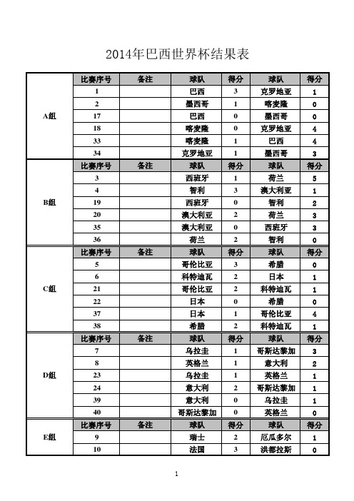 2014年巴西世界杯结果表