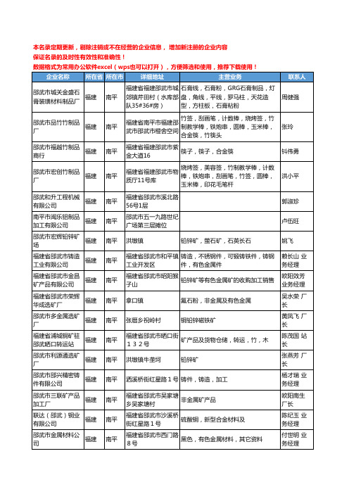 2020新版福建省南平有色金属工商企业公司名录名单黄页联系方式大全87家