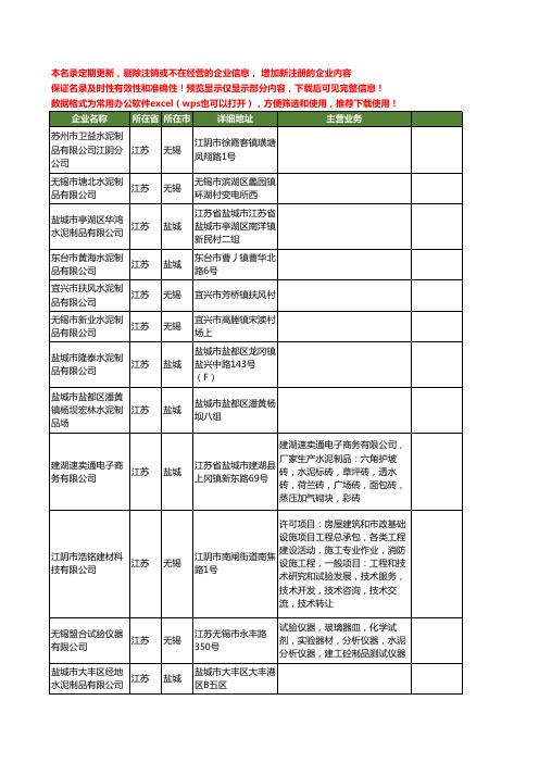 新版江苏省水泥制品工商企业公司商家名录名单联系方式大全80家