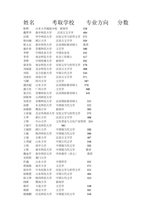 文学院2011年考研录取名单