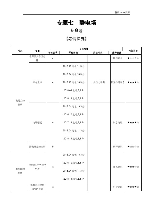 2020年高考浙江版高考物理   专题七 静电场