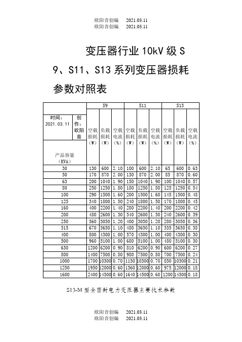 变压器行业10kV级S9、S11、S13系列变压器损耗参数对照表之欧阳音创编