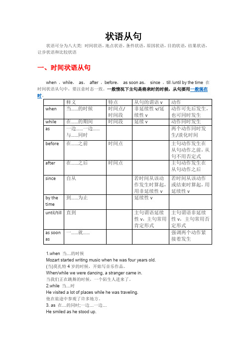 中考英语复习--定语从句、宾语从句、状语从句讲解