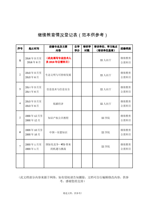 继续教育情况登记表(范本)