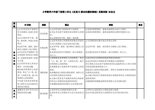 小学数学六年级下册第三单元《总复习-解决问题的策略》思维训练 知识点