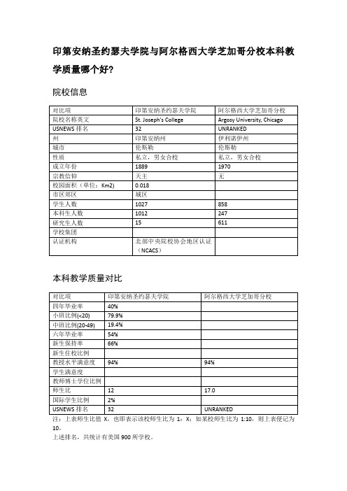 印第安纳圣约瑟夫学院与阿尔格西大学芝加哥分校本科教学质量对比