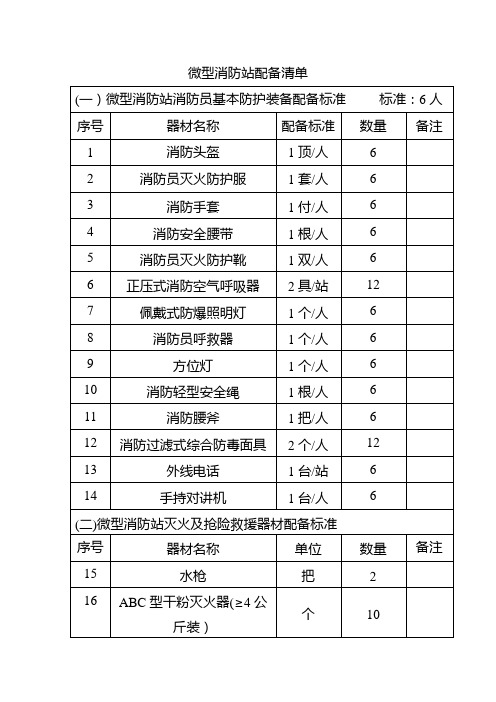 微型消防站配备表