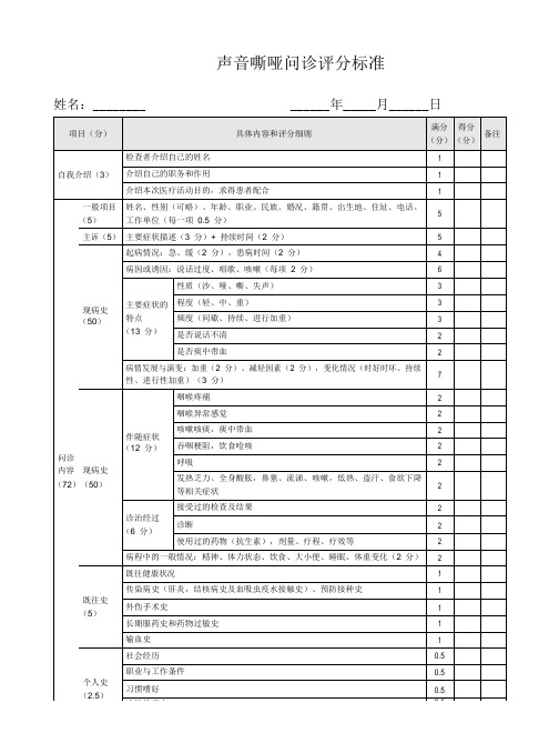 声音嘶哑问诊评分标准