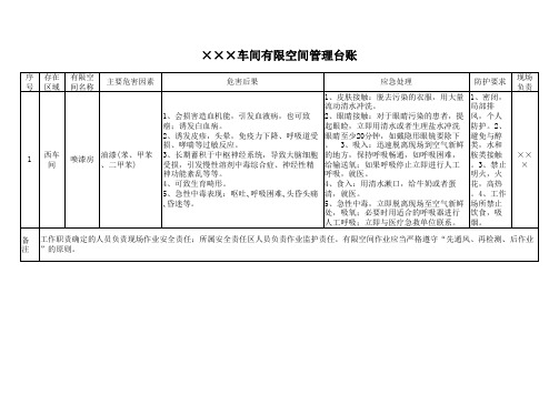 有限空间管理台账