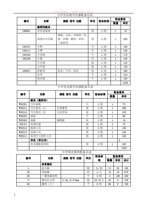 一批中小学音体美下账用配备设备数量金额