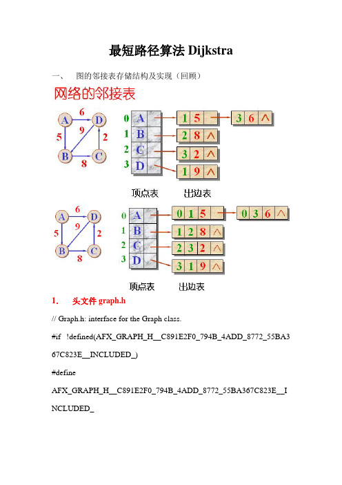 最短路径算法Dijkstra