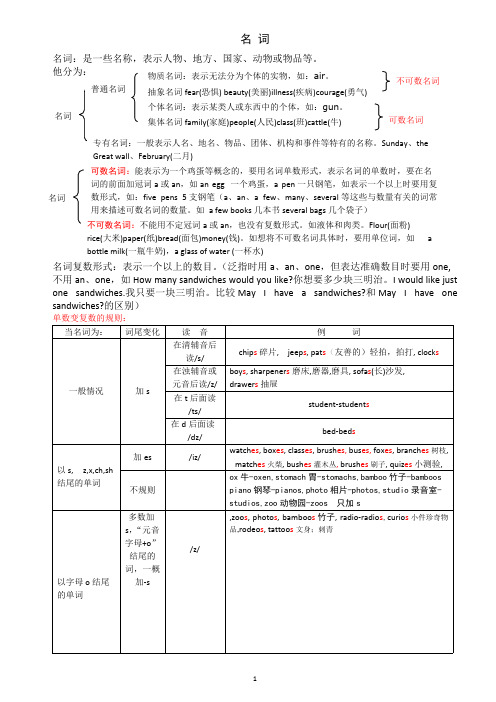 英语名词用法大全