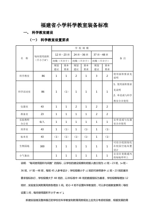 福建省小学科学教室装备标准