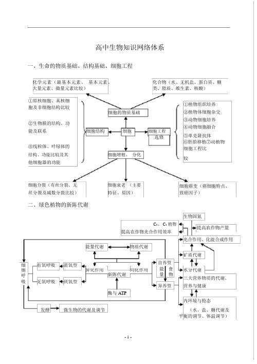 高中生物知识体系框架图