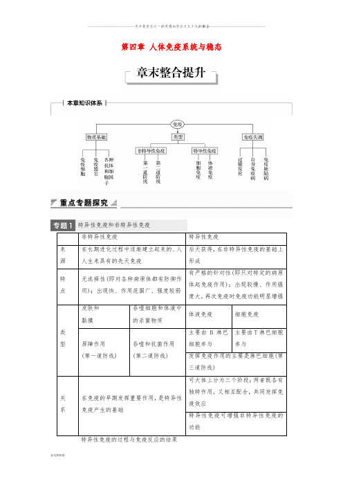 高中生物 第四章 人体免疫系统与稳态章末整合提升学案 中图版必修3