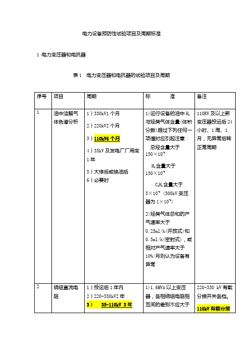 电力设备预防性试验项目及周期标准