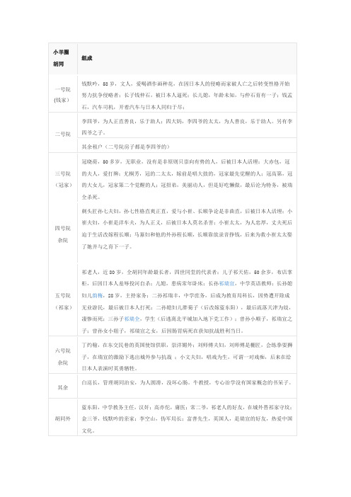 四世同堂人物介绍