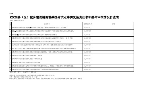 XXXXX县(区)城乡建设用地增减挂钩试点落实复垦责任书和整体审批情况自查表