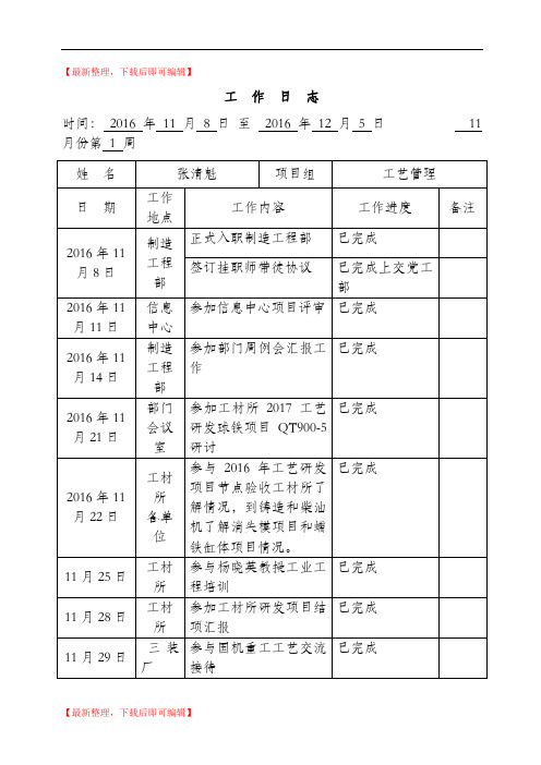 工作日志模板(精编文档).doc