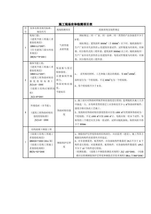 施工现场实体检测项目表