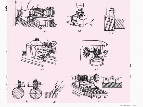 机械制造技术课件7第五章铣削加工