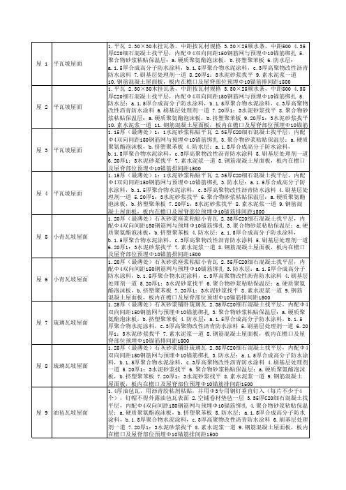 L06J002建筑作法图集03