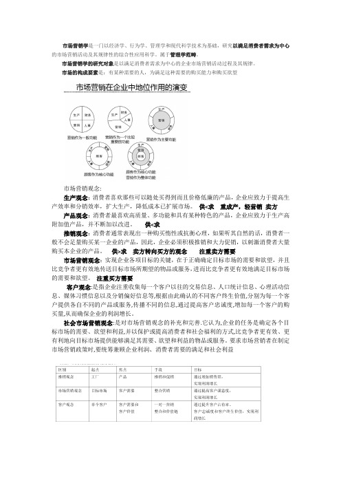 市场营销学