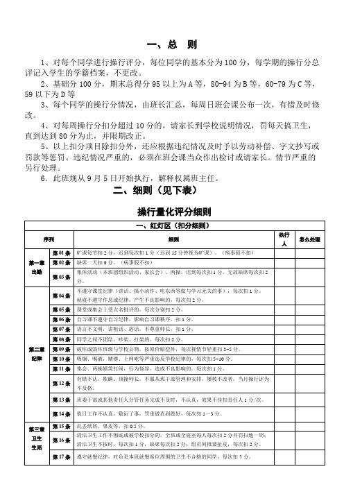 班级操行量化评分细则