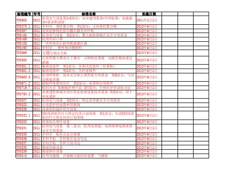 医疗器械相关标准汇总表