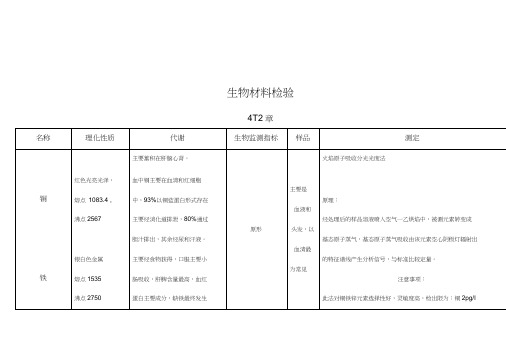 (4-12章)生物材料检验复习总结资料.doc