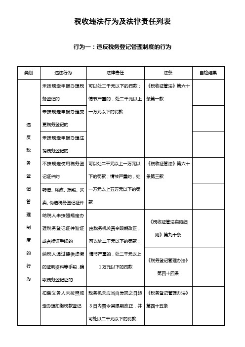 税收违法行为及法律责任列表参考