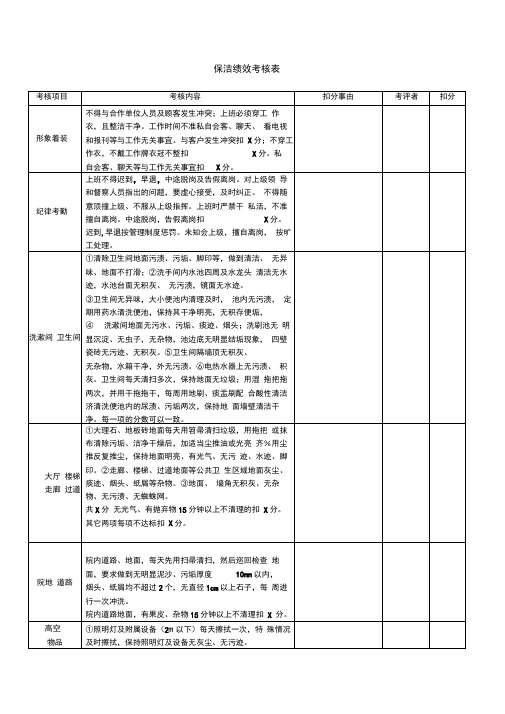 保洁绩效考核表