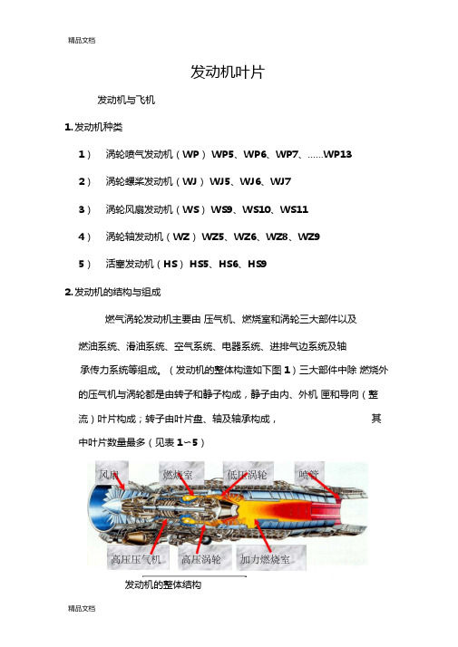 整理航空发动机叶片