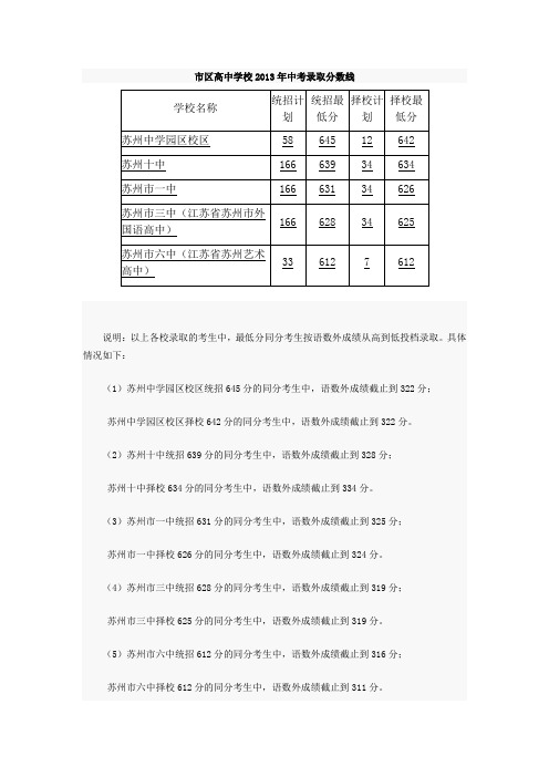 2013年苏州市区高中中考第一批次录取分数线