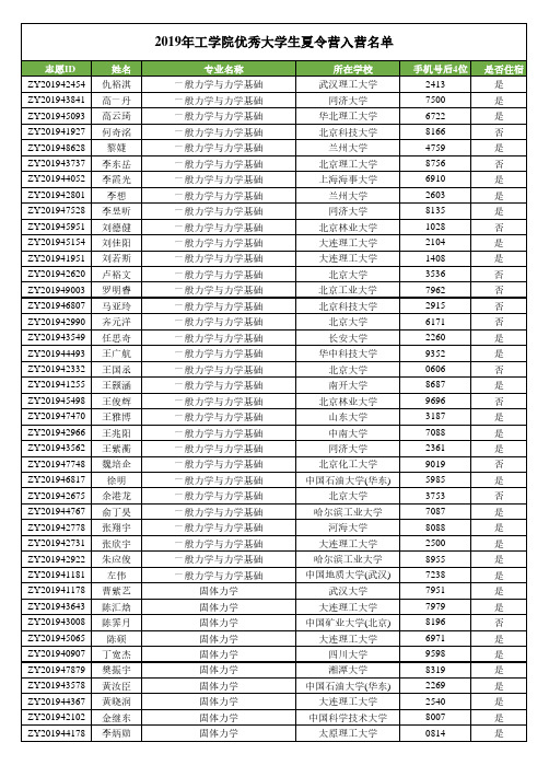 2019年工学院优秀大学生夏令营入营名单