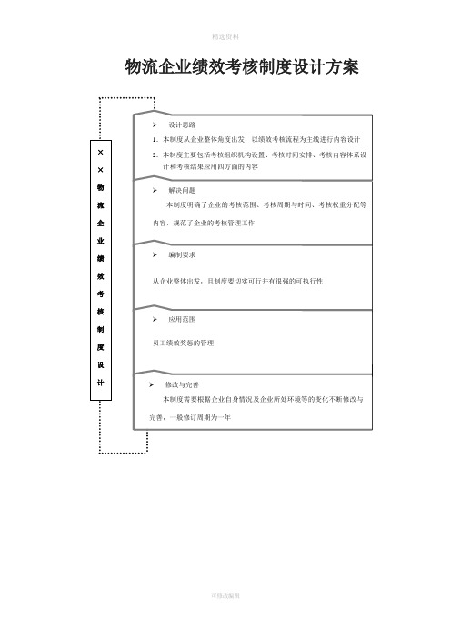 物流企业绩效考核制度设计方案