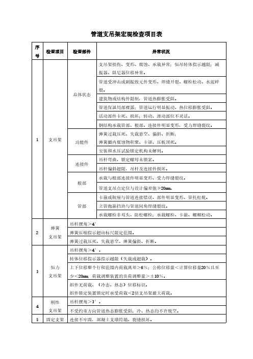 电厂管道支吊架检查作业指导书-推荐下载