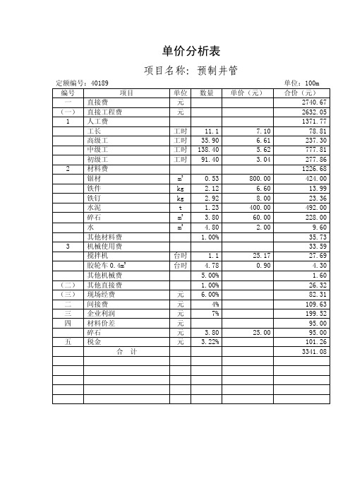 农用井单价分析表.doc