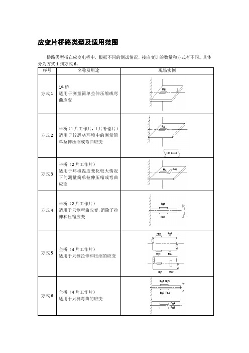 应变片桥路类型及适用范围