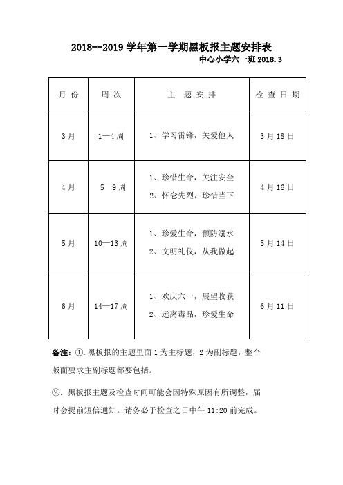 4.2学年第二学期黑板报主题安排表1