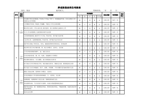 养老保洁岗绩效考核表