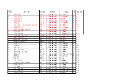 2010-2011-2学期校选修学生选课情况