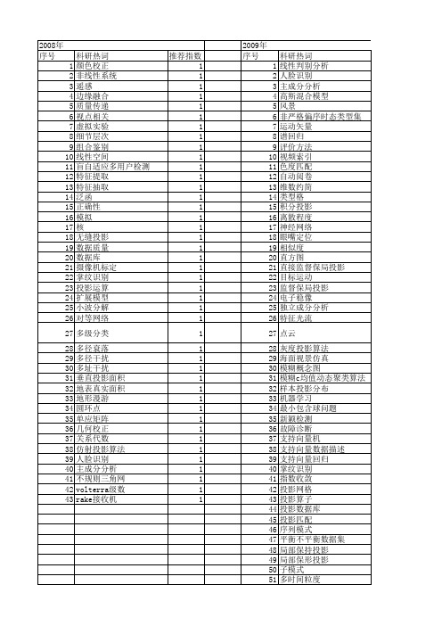 【计算机应用研究】_投影_期刊发文热词逐年推荐_20140723